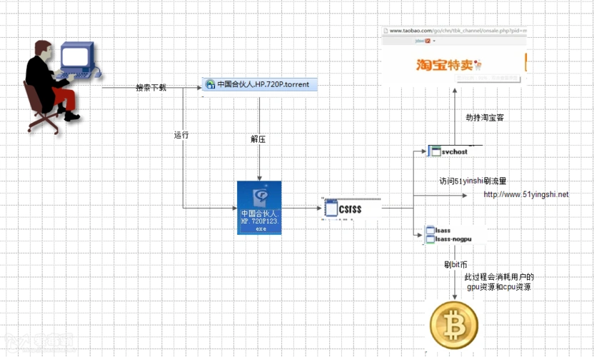 A mining rig set up in a dedicated facility